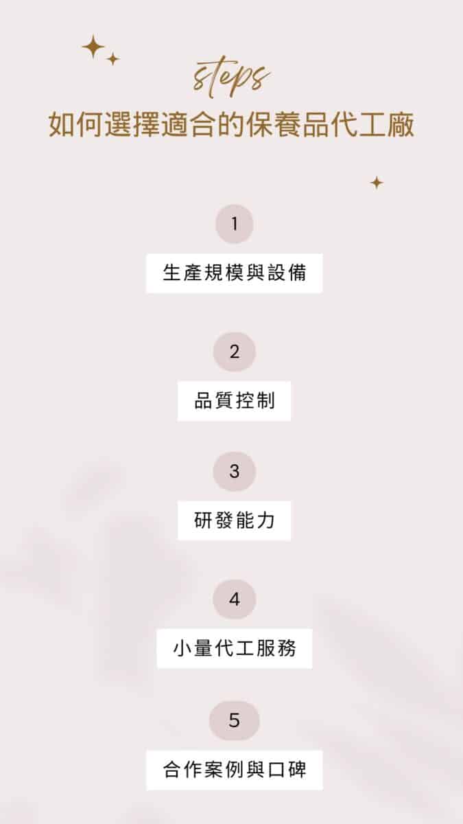 如何選擇適合的保養品代工廠