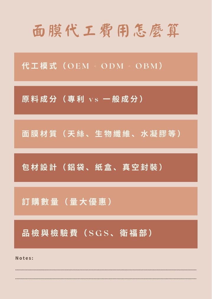面膜代工費用怎麼算
