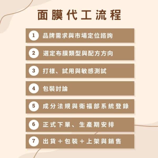 面膜代工流程