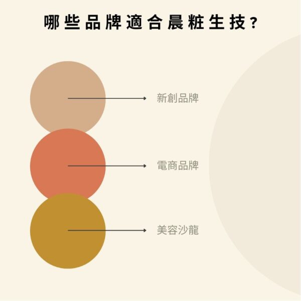 保養代工