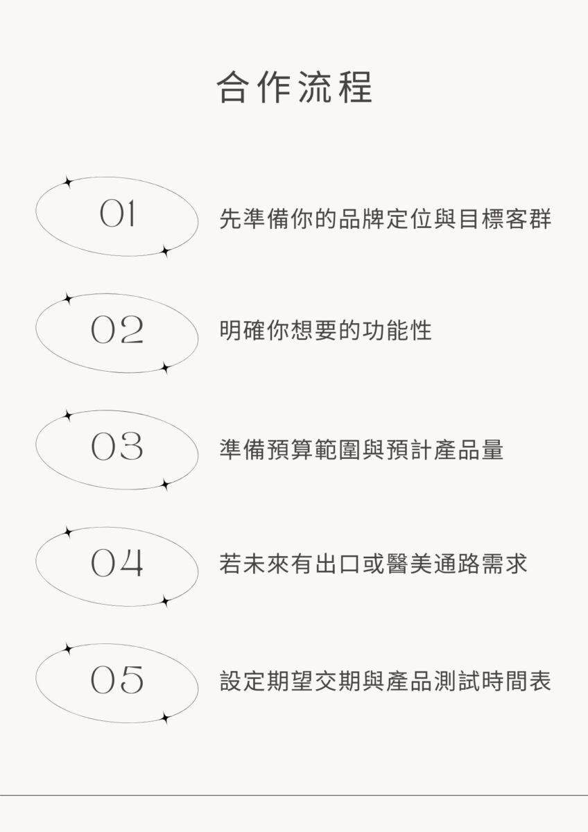 保養品代工廠合作流程